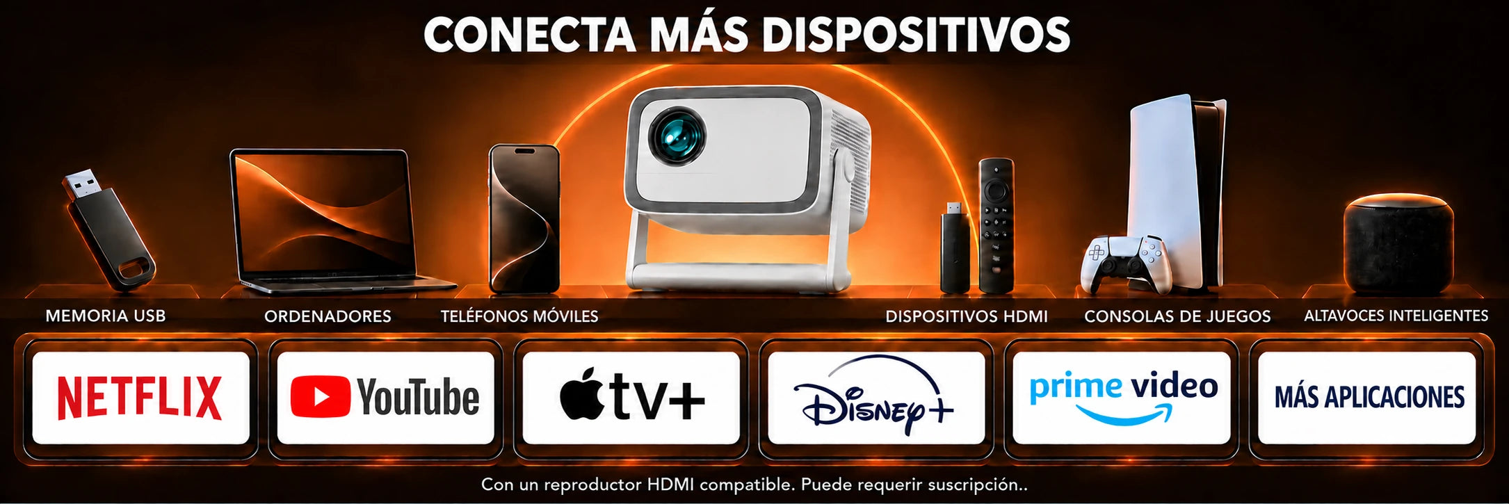 Panorama – conexiones y uso